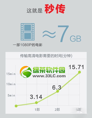 С��·�����u(p��ng)�y(c��)��С�ןo(w��)��·������ݔ�ٶȌ�(sh��)�y(c��)4