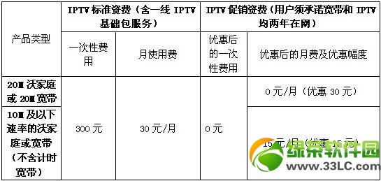 (li��n)ͨiptv��ô����(li��n)ͨiptv�C(j��)픺�ʹ���u�y2