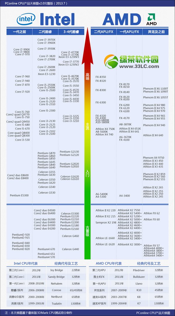 2013������cpu���݈D��2013��CPU���а�ȫ����1