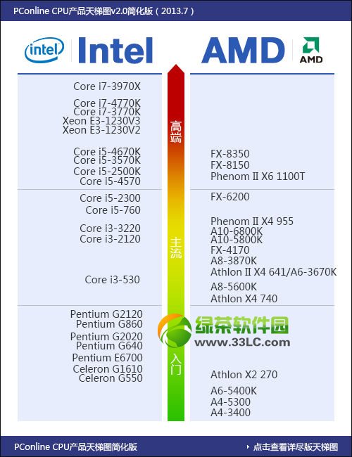 2013������cpu���݈D��2013��CPU���а�ȫ����2