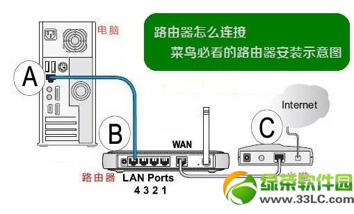 �O·��hiwifi��ô�O��?�O·�������b�O�ý̳�5