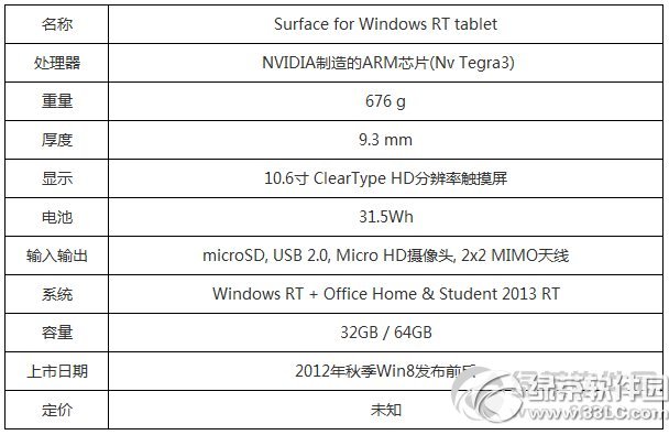 ΢ܛSurfaceƽ����X���ü��r��1