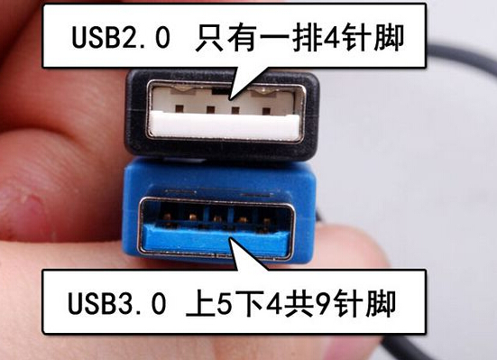 usb3.0��2.0�ą^(q��)�e