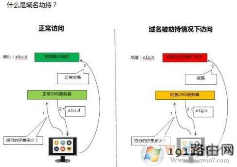 win10ϵ�y(t��ng)����dns�ٳ���ô��Q?