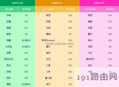 電腦快捷啟動鍵