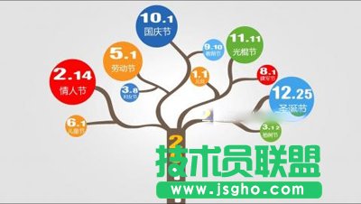 ��θ���PPTĬ�J(r��n)����λ��