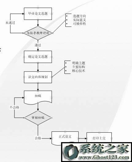 �W(xu��)��(x��)visio��ʹ�Ì��� - ˮ��ħŮ - ����������&mdash;&mdash;���P��֮��