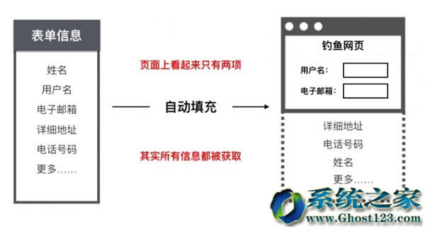 IE/EDGE�g�[����ӛס�Ñ����ܴa���F(xi��n)©�����[˽ȫй¶