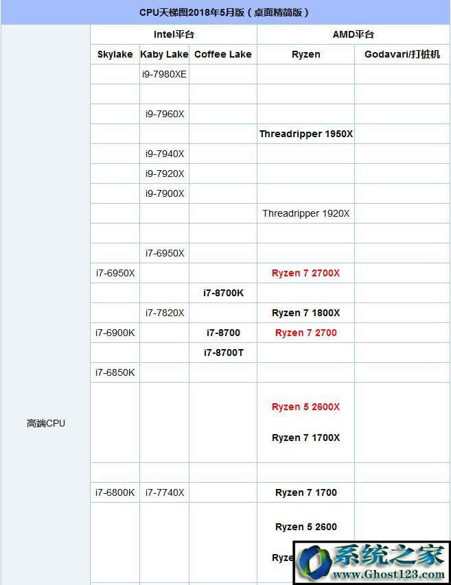 ghost win7�o���R(sh��)�e��usb�O(sh��)����ô��Q