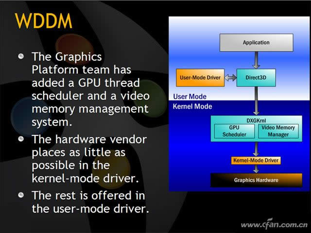 �@���(q��)����ʲô��Ԕ���@���(q��)�Ӹ��µ���Ҫ����