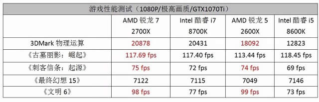Intel��AMD�Ă��ã�intel�camd̎��������CPU�xُ��Ҋ�`�^(q��)