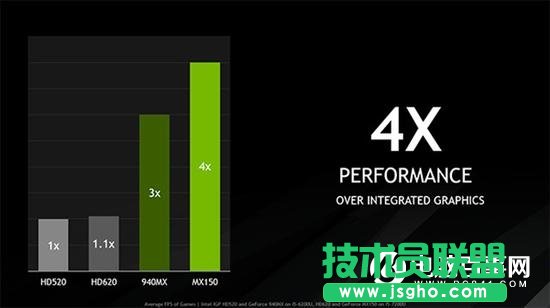 MX150�@��������ô����MX150�ஔ(d��ng)��ʲô�@��