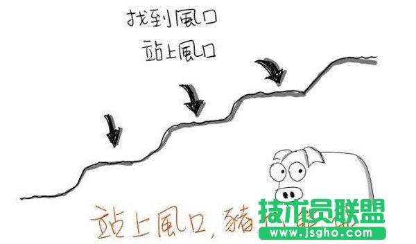 SSD�̑B(t��i)Ӳ�PƷ���N���ļ������ ��(li��n)