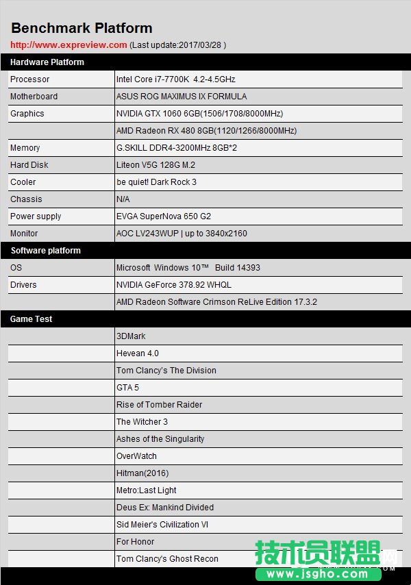 A����(zh��n)δ����AMD RX480����GTX1060