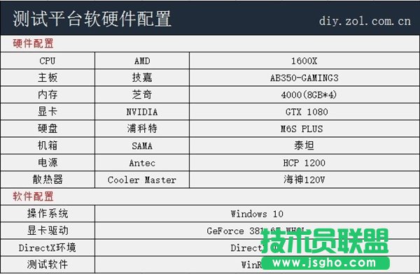 ���F(xi��n)��(y��u)�㣡�߉��yԇ��Ryzen5ƽ�_��M4����(n��i)��_�¿;W(w��ng)