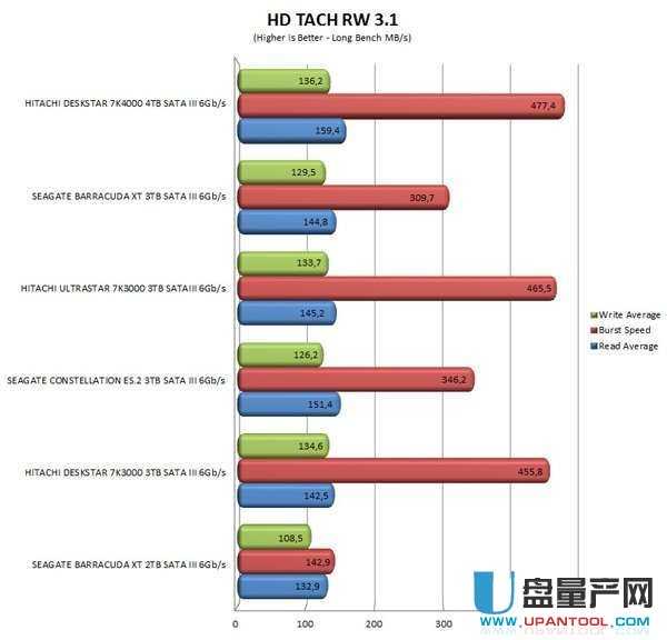 SSD��ô���ò����P(gu��n)�I��ʲô��