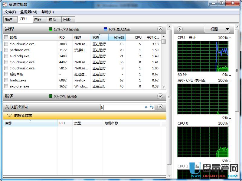 U�P�o��������ô�k��(sh��)�H��Q