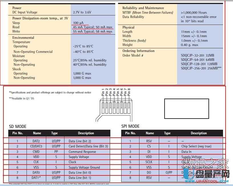 SD��(n��i)�濨��ֹ����ֻ�x��ô�k�����SPIģʽ�ޏ͉Ŀ���