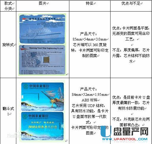 ��ƬʽU�P����x��|���_���x��ƬU�P�̳�