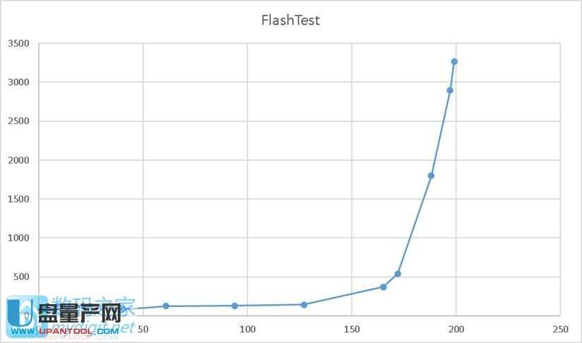 ��ô�y(c��)ԇU�P�������ö�ÈD�Ľ̳�