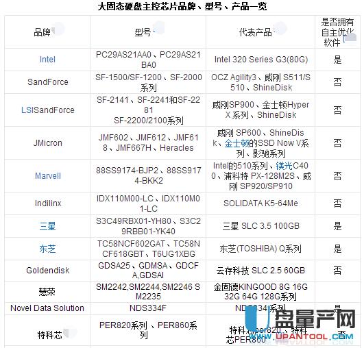 �̑B(t��i)Ӳ�P��ʲô����ô����