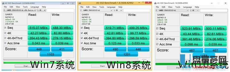 �Ă�ϵ�y(t��ng)��SSD�̑B(t��i)Ӳ�P�ٶ���쌦�Ȝyԇ