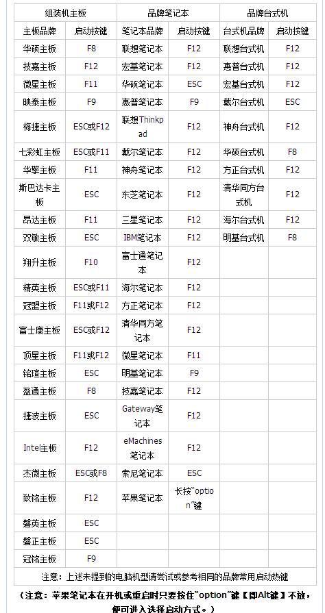 u盤啟動(dòng) u盤啟動(dòng)