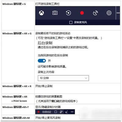 win10��(chu��ng)����