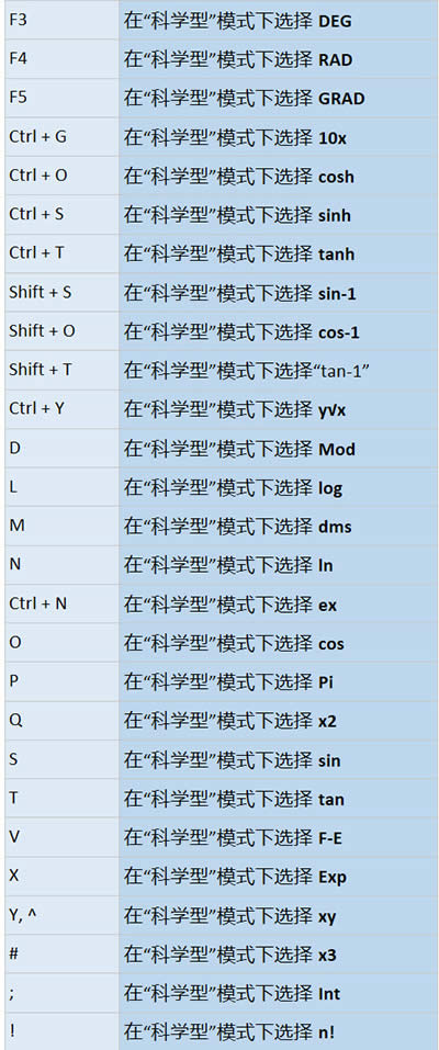 Win10Ӌ(j��)����