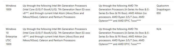 Win10 1809版本支持的CPU列表