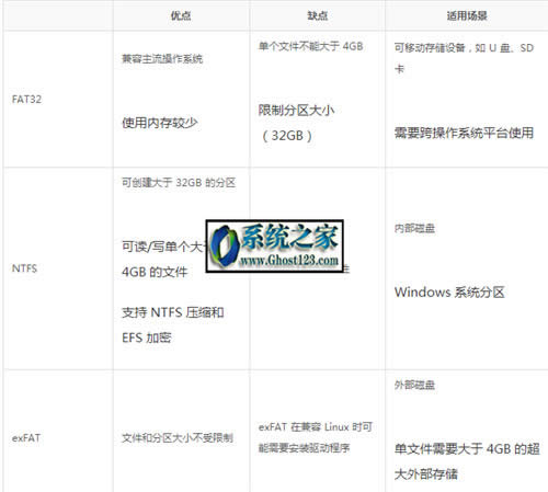 ��θ�ʽ��u�P|Win10��ʽ��u�P�ăɷN���÷���