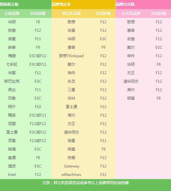 U盤安裝ghost win10系統(tǒng)教程