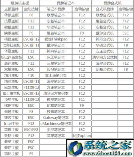 win10官方u盤安裝教程|U盤安裝win10系統(tǒng)教程詳解
