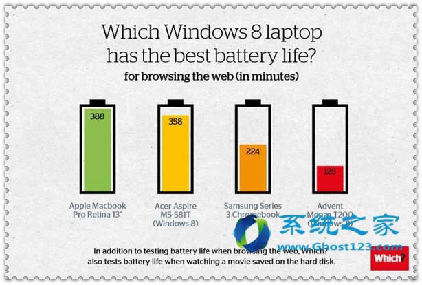 �����ghost Windows10ϵ�y(t��ng)ʹ�Ã�(n��i)���O(sh��)���O(sh��)�䃞(y��u)��늳؉���