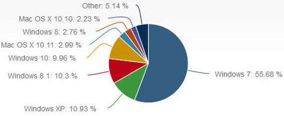 ϵ�y(t��ng)֮�ҽ����QWindows10��15��(g��)��(w��n)�}(һ)