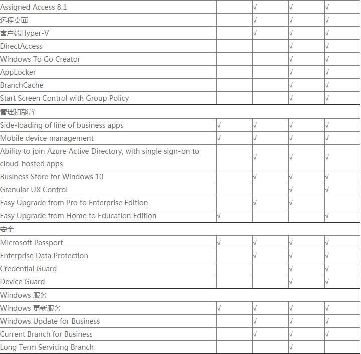 win10ϵ�y(t��ng)�汾�^(q��)�e