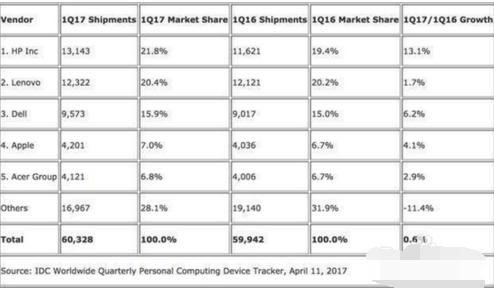電腦牌子 電腦牌子