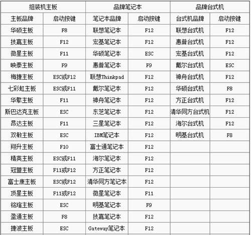 各類主板進(jìn)入BIOS設(shè)置一覽 各類主板進(jìn)入BIOS設(shè)置一覽