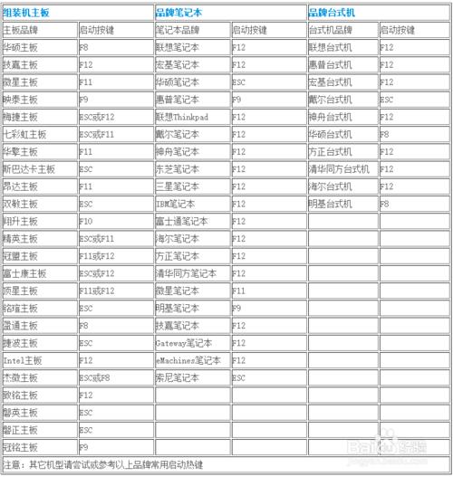 ��U�P��ô�bϵ�y(t��ng)Ԕ��(x��)�̳�(U�P���Ӵ󎟞��bwin7)