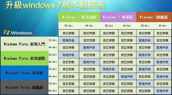 xp����(j��)windows 7��Ş��ϵ�y(t��ng)���W(xu��)�ߵ�ȫ���J(r��n)�R(sh��)