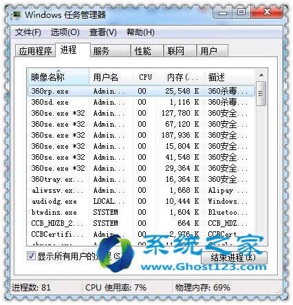������ghost win7ϵ�y(t��ng)���CPU��ʹ���ʼ���_win7����