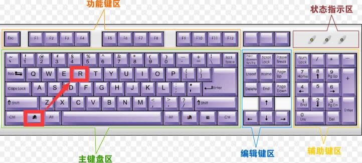 ����XС�����N���_(k��i)ghost win7�\(y��n)�д��ڵķ���