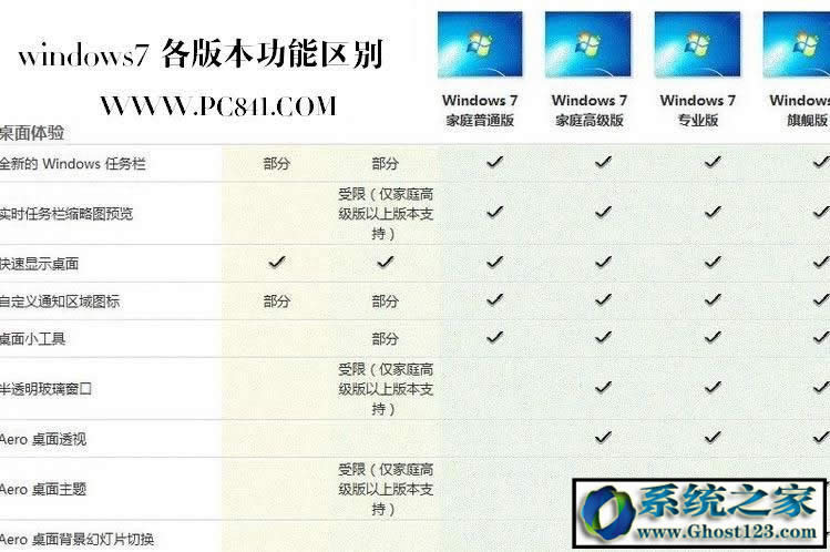 Win7 ultimate��ʲô�汾��ultimate��ʲô��˼���܅^(q��)�e��B��
