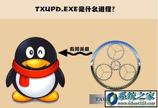 ��Xϵ�y(t��ng)��txupd.exe��ʲô����ô����txupd.exe���ӣ�