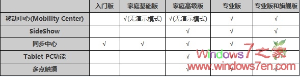 win7�汾���^