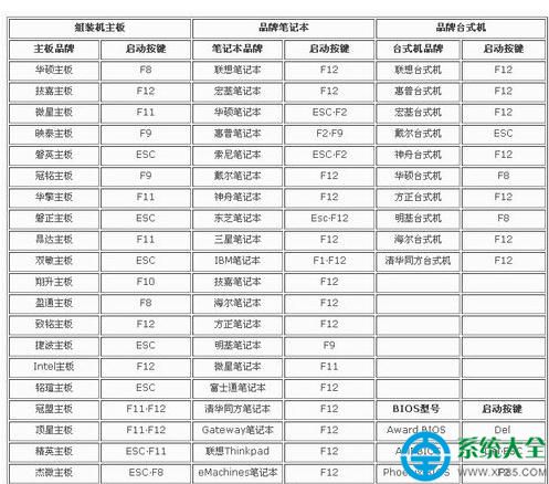 win7ϵ�y(t��ng)��X�P(gu��n)�C(j��)�����(bi��o)��߀����Q����  ��(li��n)