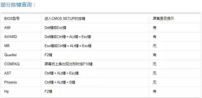 u盤啟動 u盤啟動