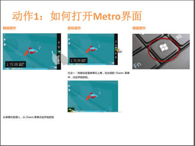 ��������������˽⡢ʹ��Win8