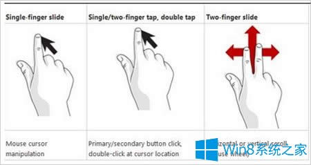 �ք�(sh��)�|��Win8ƽ����X�ķ���