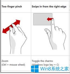 �ք�(sh��)�|��Win8ƽ����X�ķ���